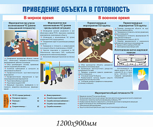 ГО и ЧС Приведение объекта в готовность
