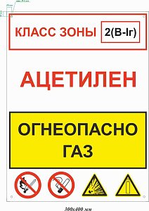 Пожарный аншлаг.  Ацетилен. Огнеопасно газ
