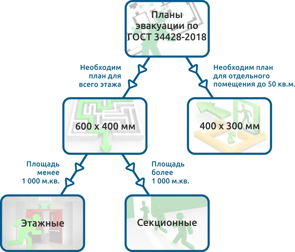 Схема планы_NEW (1).png Схема планы_NEW (1).png
