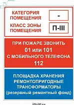 Пожарный щит и информация. Площадка хранения ремонт