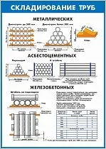 Плакат по охране труда Складирование труб